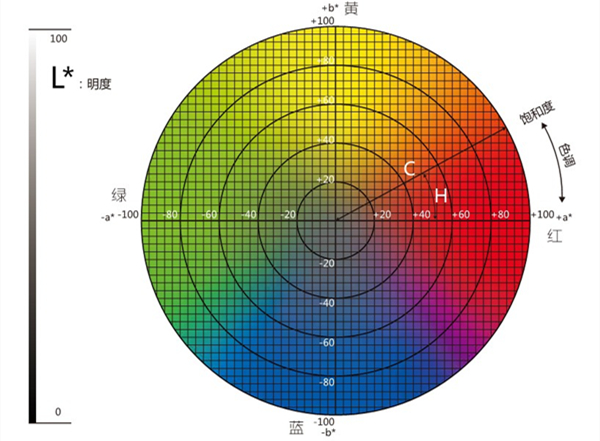 顏色對(duì)比圖