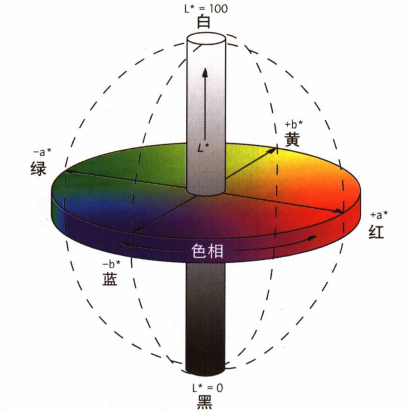 顏色對照圖